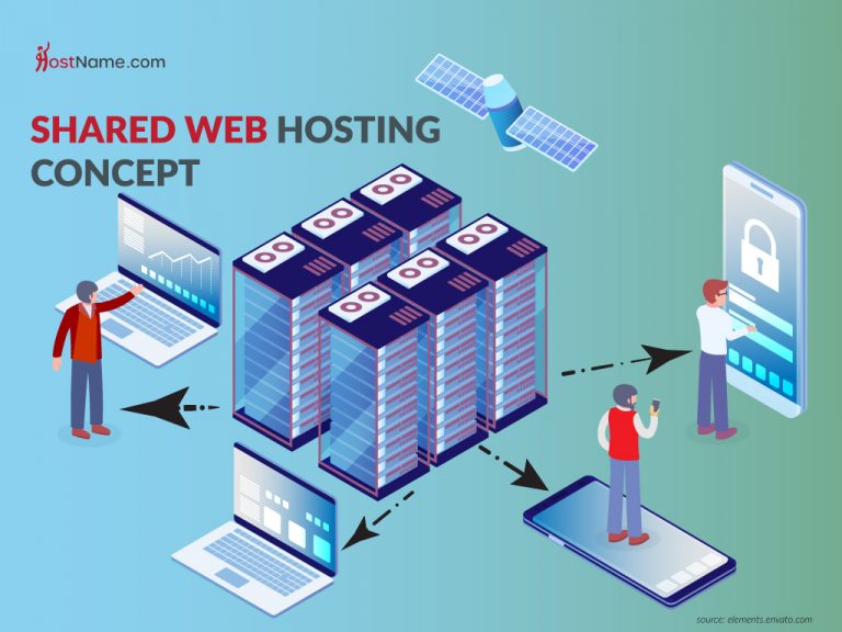 What-is-Shared-Hosting