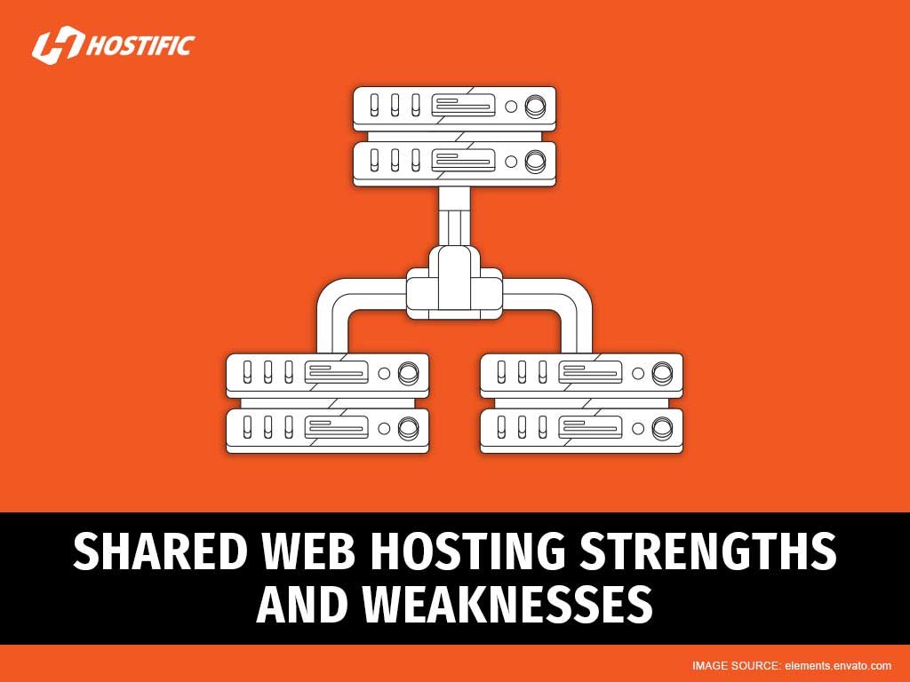 Budget Shared Web Hosting copyright