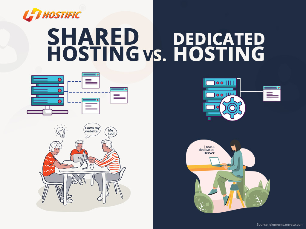 Shared Servers Vs Dedicated Server Hosting - Monsterhost