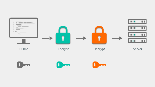 SSL Keys