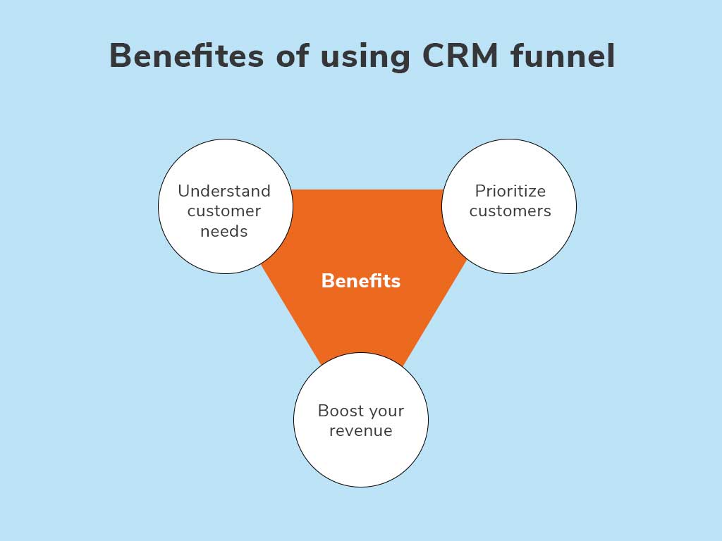 crm system benefits