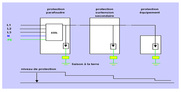 raised floor earthed illustration