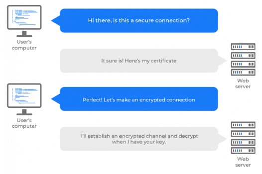 SSL Certificates - Image #3